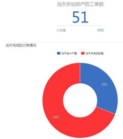 數(shù)據(jù)可視化行業(yè)動(dòng)態(tài) 商業(yè)智能BI工具與大數(shù)據(jù)分析軟件的融合與演進(jìn)