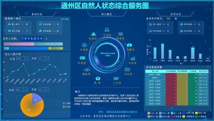 南通通州 數(shù)據(jù)共享賦能惠民實(shí)事 科技創(chuàng)新助推民生保障