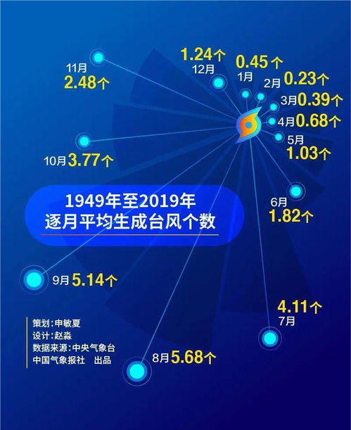 71年來臺風(fēng)7月首次缺席 今年第3號臺風(fēng)何時(shí)現(xiàn)身？大數(shù)據(jù)服務(wù)為您解析