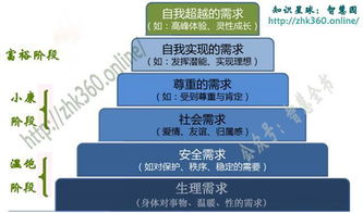 邁向卓越 管理、營(yíng)銷與產(chǎn)品設(shè)計(jì)的金字塔框架融合